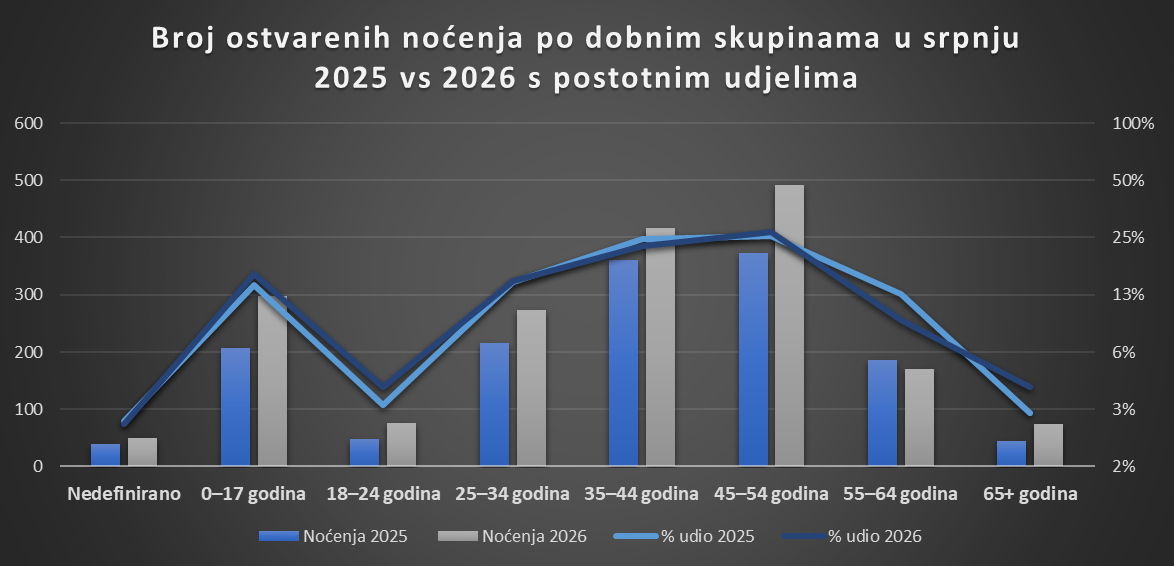 Anonymised market and demand analysis chart